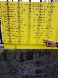 top 30 finishers GUCR 2017